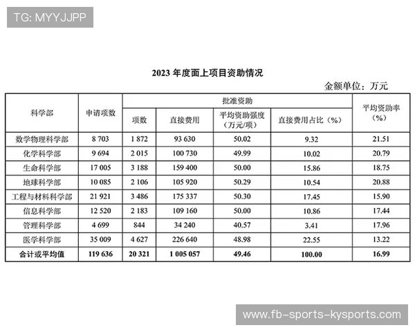 2026 赛季职业球员心理健康报告：单赛季比赛场次过多的代价。，本赛季球员数据